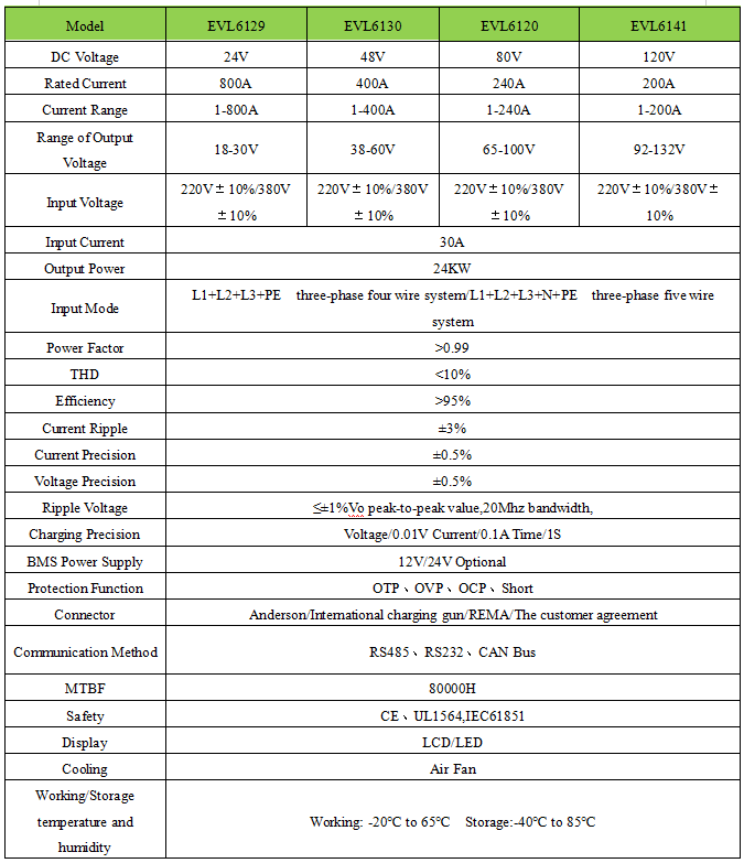 24KW charger specification.png 24KW charger specification.png