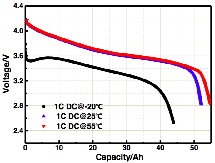 42AH NCM Lithium Battery 