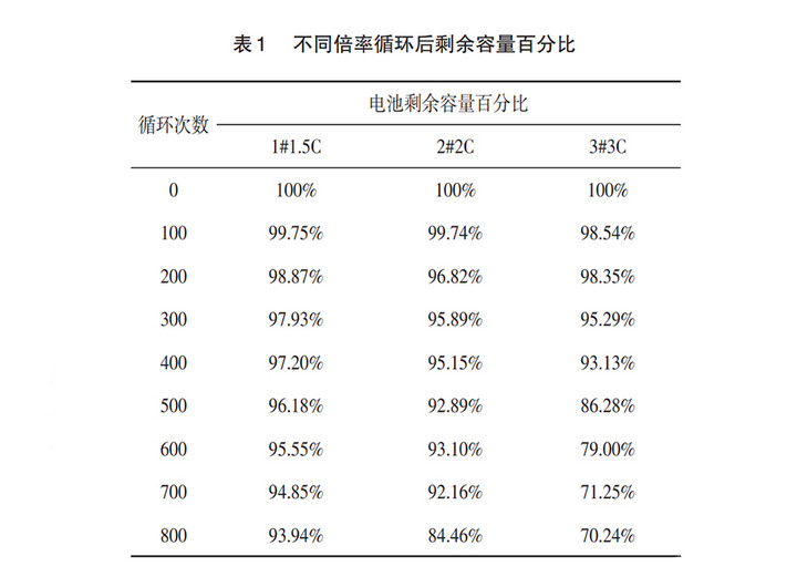 三元锂电池寿命一般是几年？