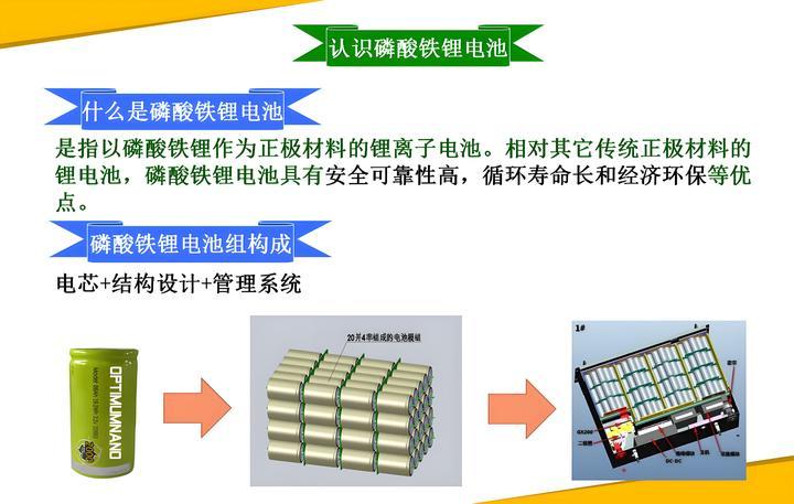 磷酸铁锂电池结构