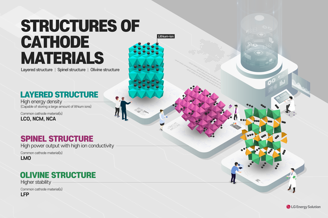 锂电池正极材料 锂电池正极材料
