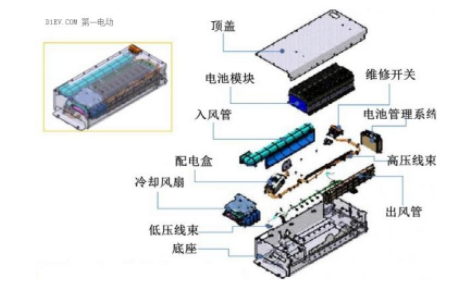 如何看待磷酸铁充电锂电池储能价值和动力充电锂电池回归热潮？