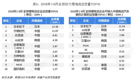彭博新能源：未来五年，我国将主导全球充电锂电池供应链