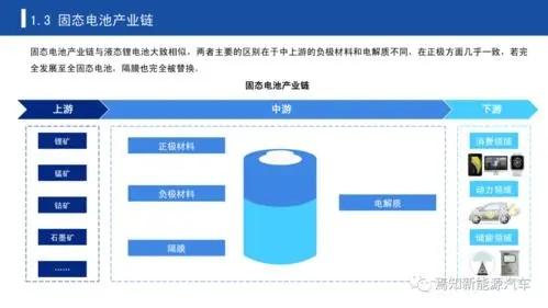 锂离子电池SOC和SOH代表着什么？