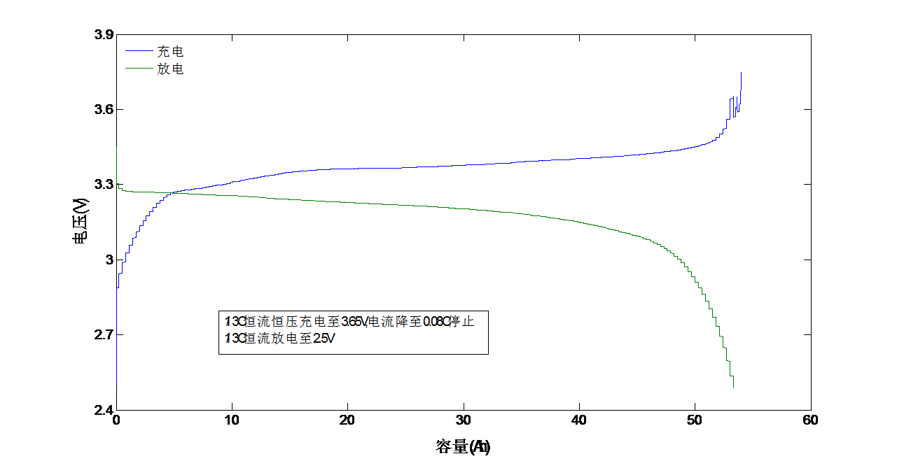 磷酸铁锂电池浮充电压优化全指南：最佳电压设定与维护技巧